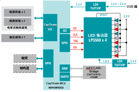 為下一代家用電器注入更多想象力