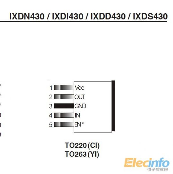 IXDN430CI-TO220