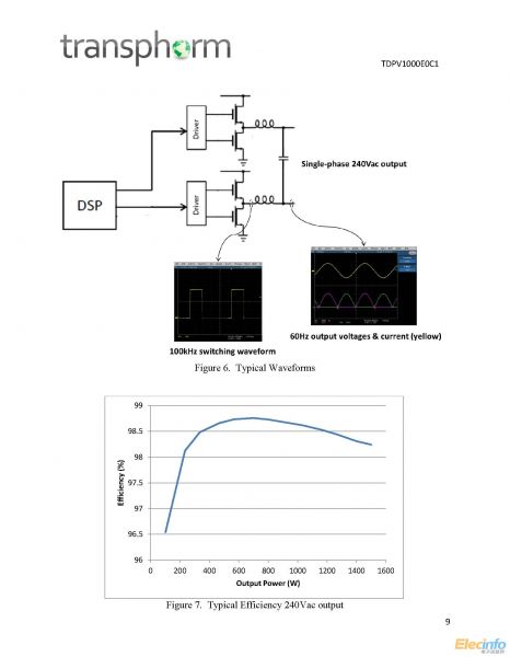 TDPV1000E0C1-KIT users guide_頁(yè)面_09