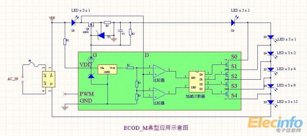 ECOD_LED_SCH