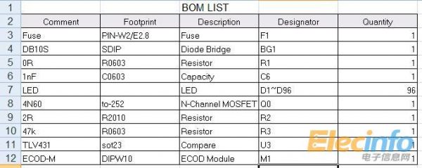 BOM_LIST