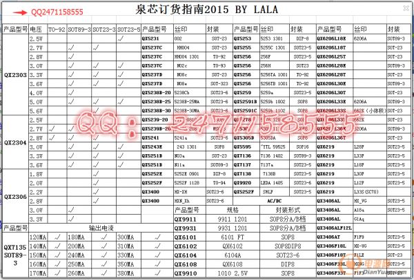 QX2306是一款高效率、低功耗、低 紋波、 高工作頻率的PFM同步升壓DC/DC變換器