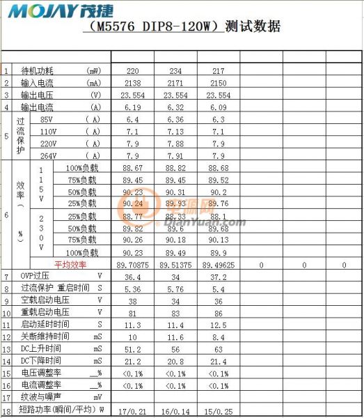120W24V5A物料清單