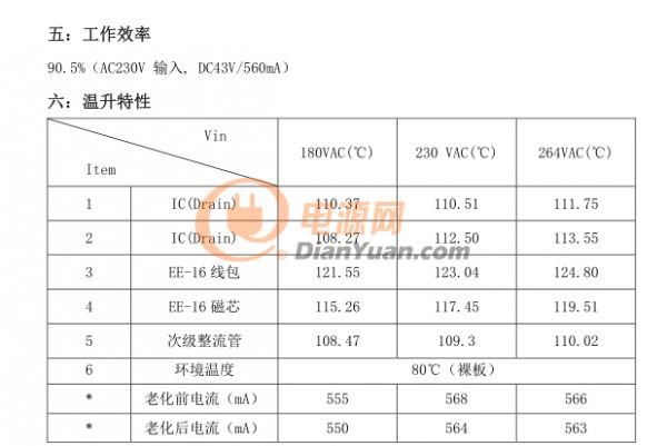 測試報(bào)告