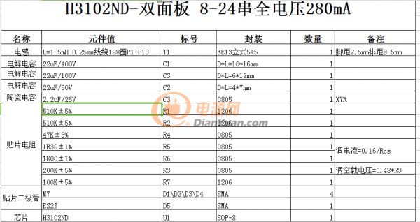 H3102ND的BOM