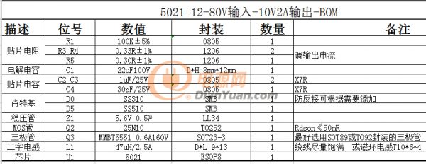 H5021車燈BOM