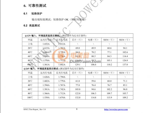H5022溫度測試