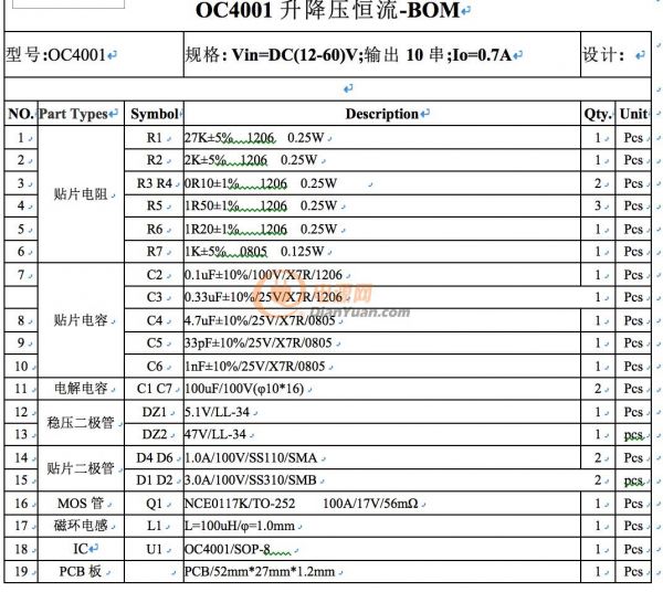 BOM表清單