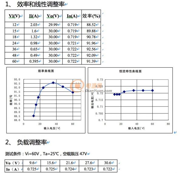 測(cè)試數(shù)據(jù)