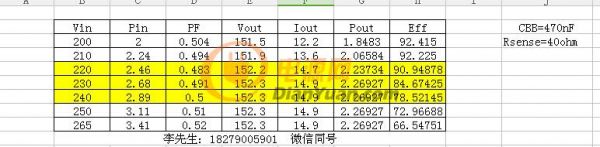 測(cè)試報(bào)告
