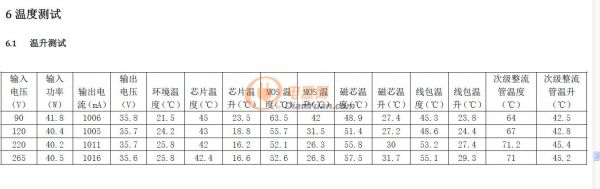 溫升