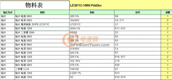 QQ圖片811c BOM