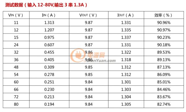 AP5402測(cè)試數(shù)據(jù)