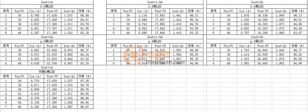 【應(yīng)征入伍】共陽極高輝度無頻閃降壓恒流方案_高達(dá)30K的PWM調(diào)光頻率適用舞臺照明、戶外亮化、影視攝影等高端LED調(diào)光產(chǎn)品！