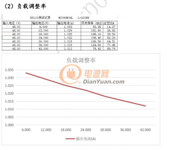 H511負(fù)載調(diào)整率