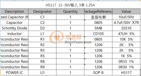 H5117 BOMS