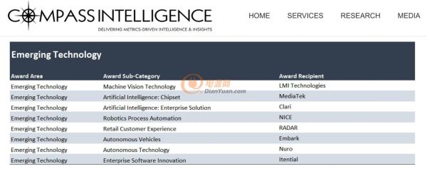 聯(lián)發(fā)科成為唯一入選Compass Intelligence的消費IC企業(yè)