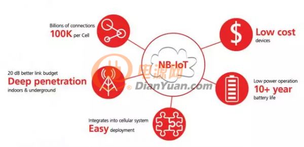 emmm， 想了解NB-IoT，先學(xué)會(huì)LTE Cat M1你就能找到切入點(diǎn)