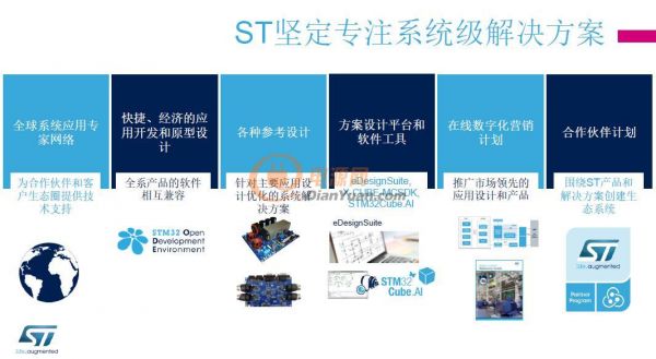 提供具有競爭力的整體方案 ST誓要成為工業(yè)終端市場的“頭號玩家”