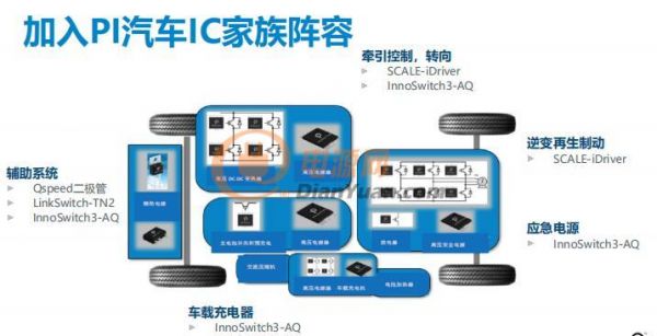 PI全新反激式開關IC，帶來更出色的電動汽車體驗