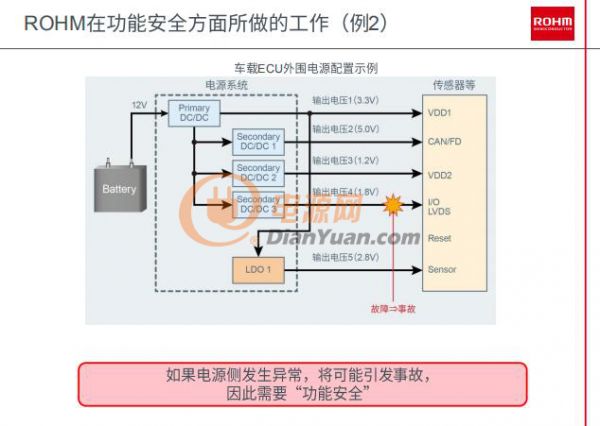 羅姆取得ISO 26262認(rèn)證，助力汽車(chē)功能安全發(fā)展