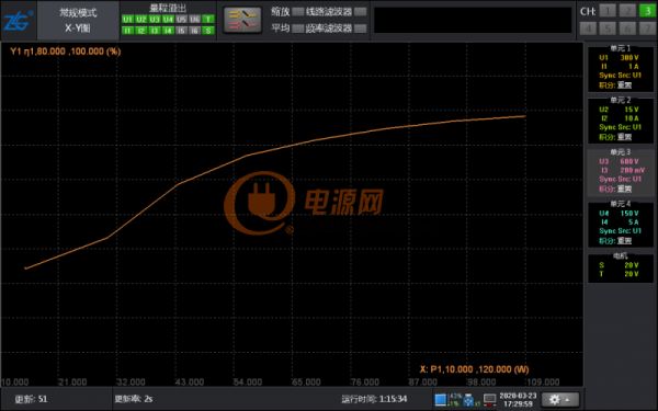關(guān)于電源長(zhǎng)時(shí)間運(yùn)行的穩(wěn)定性測(cè)試方案