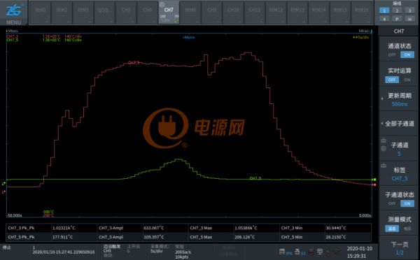 關(guān)于電源長(zhǎng)時(shí)間運(yùn)行的穩(wěn)定性測(cè)試方案
