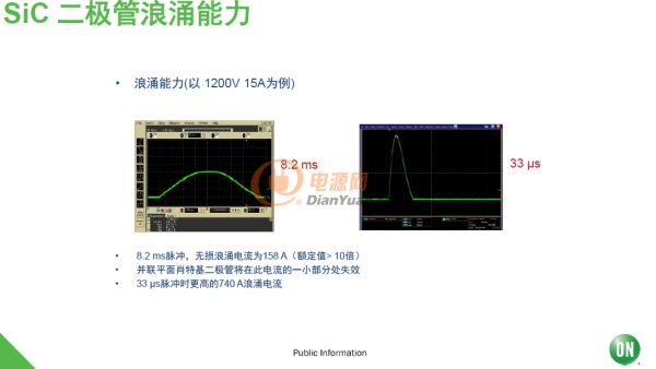 安森美半導(dǎo)體領(lǐng)先、可靠并且高性價(jià)的SiC器件均滿足汽車規(guī)范