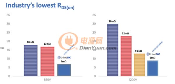碳化硅（SiC）FET如何推動(dòng)電力電子技術(shù)的發(fā)展？