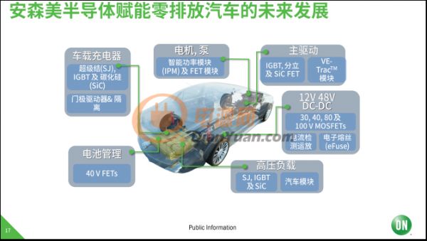 使命必達(dá)！安森美半導(dǎo)體致力于高能效電子創(chuàng)新