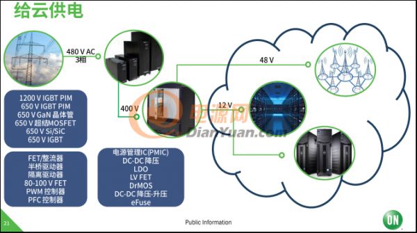 使命必達(dá)！安森美半導(dǎo)體致力于高能效電子創(chuàng)新