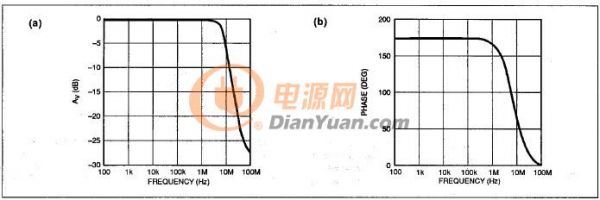 圖9 －兼容SPICE的運(yùn)算放大器宏模型 