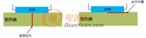 Tc測(cè)試熱電偶安裝的開(kāi)槽方式-圖6