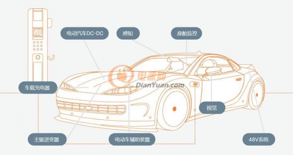 新品牌繼續(xù)發(fā)力汽車市場，安森美有何底氣？