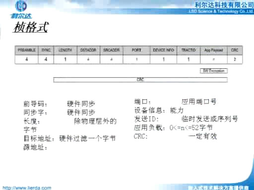 無線網(wǎng)絡(luò)協(xié)議(上)3