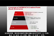 WEBENCH電源設計工具基礎知識
