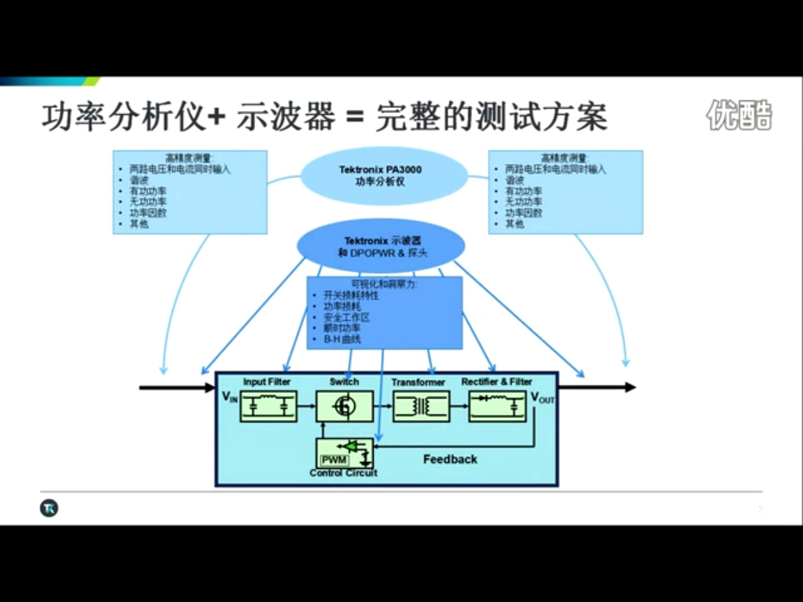 PA3000功率分析儀+示波器=完整的測試方案