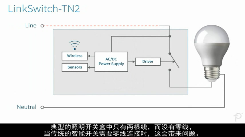 采用LinkSwitch-TN2的無需零線連接的智能墻壁開關(guān)