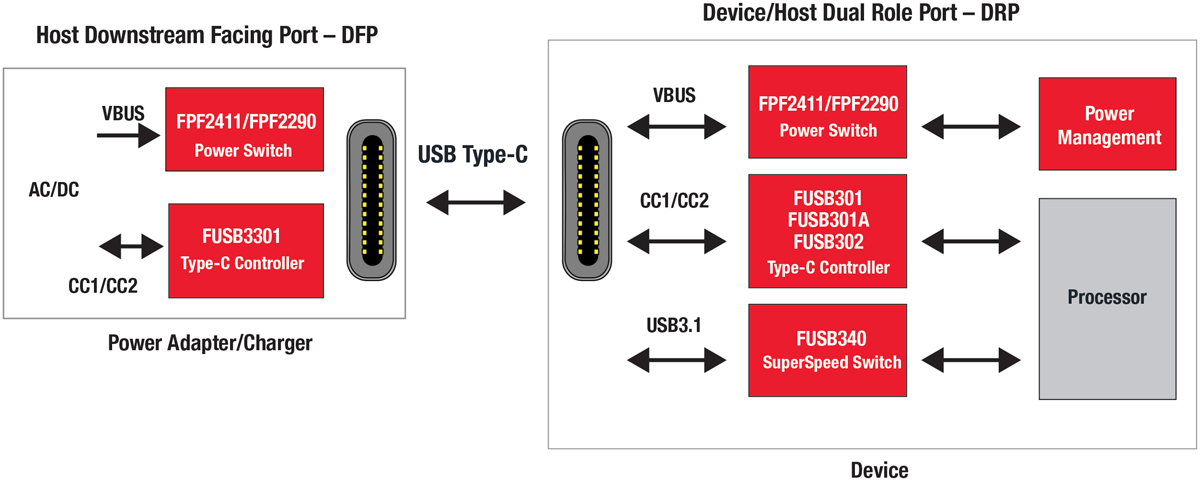 USB Type-C 示意圖